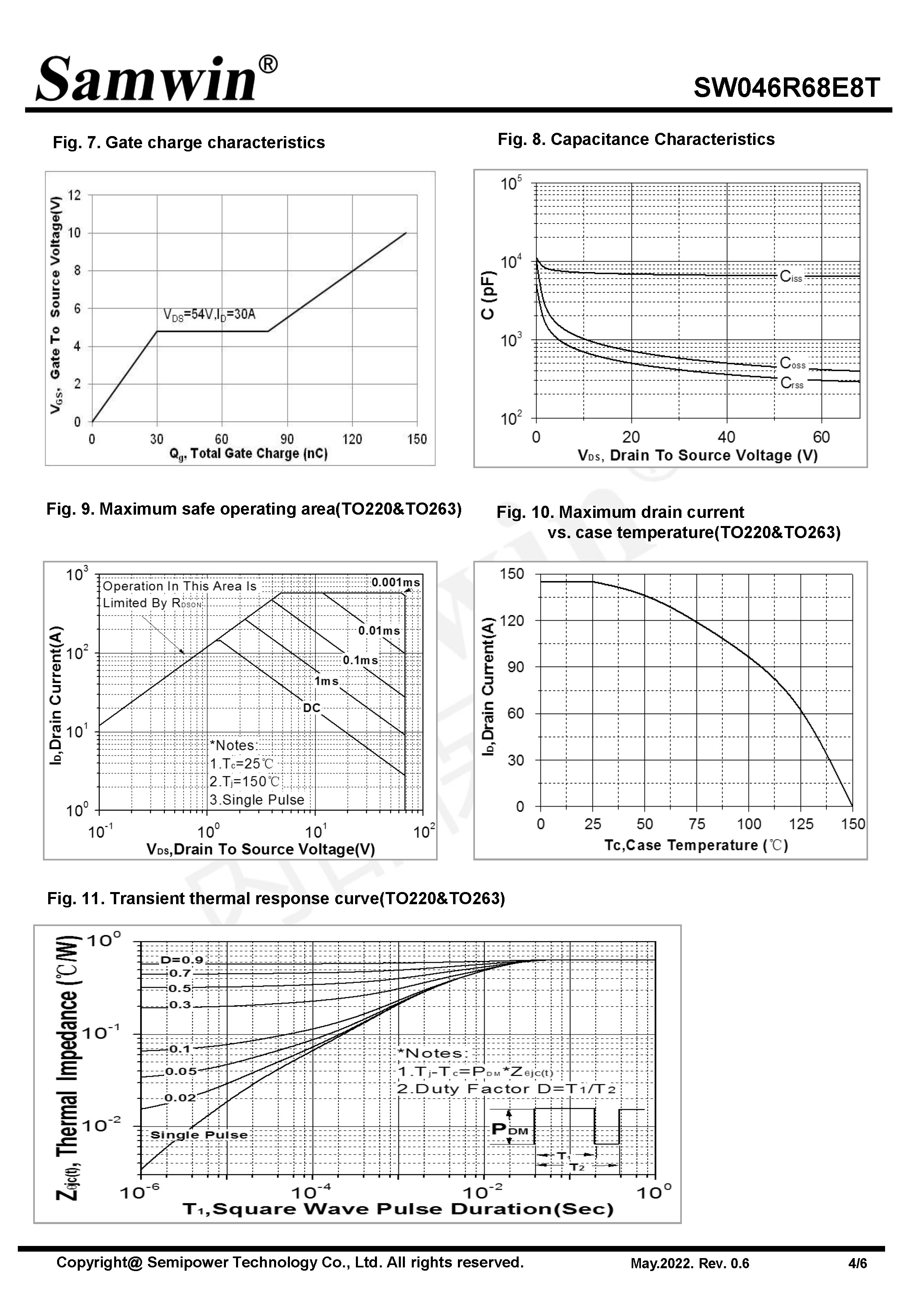 SAMWIN MOSFET