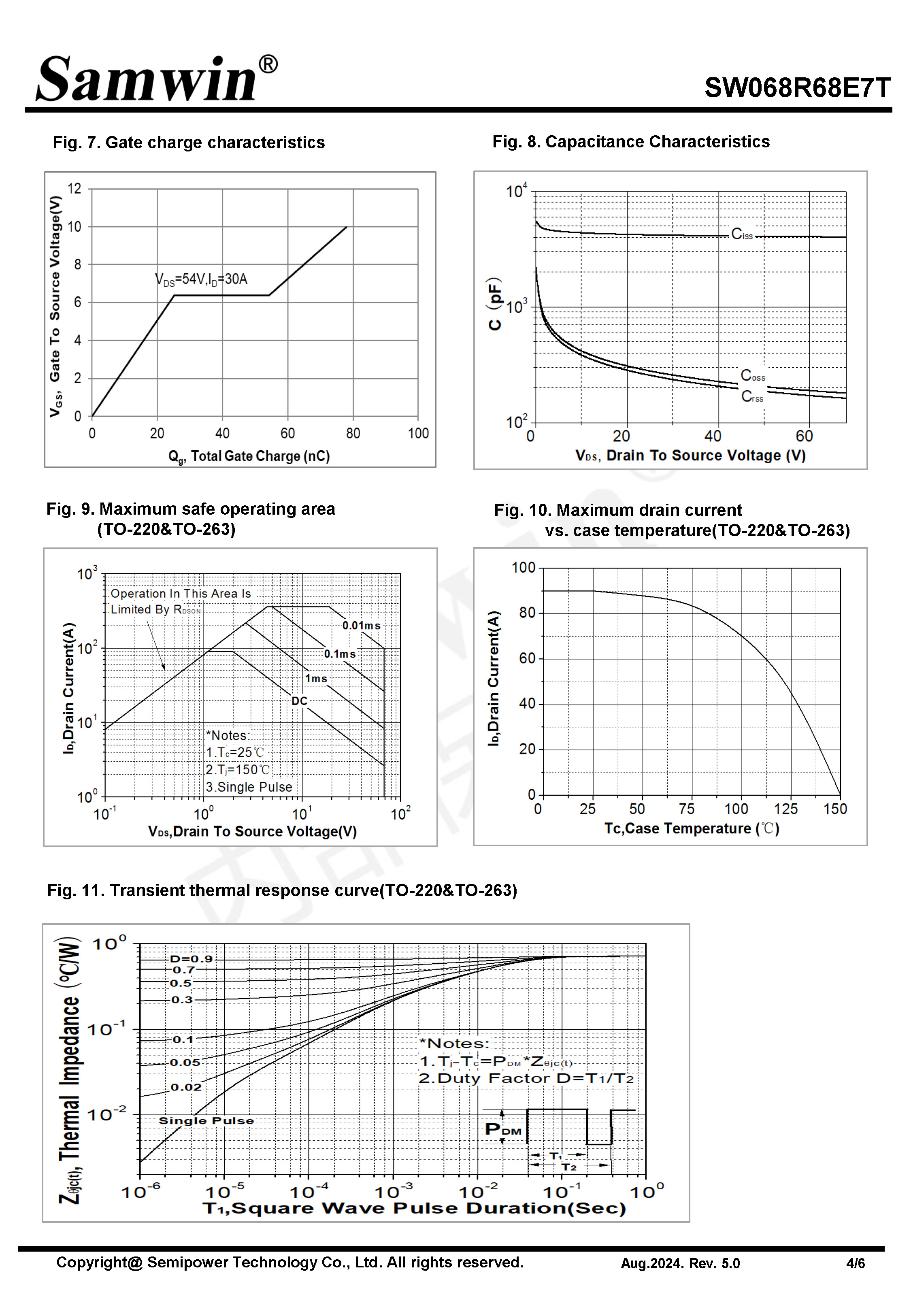 SAMWIN MOSFET