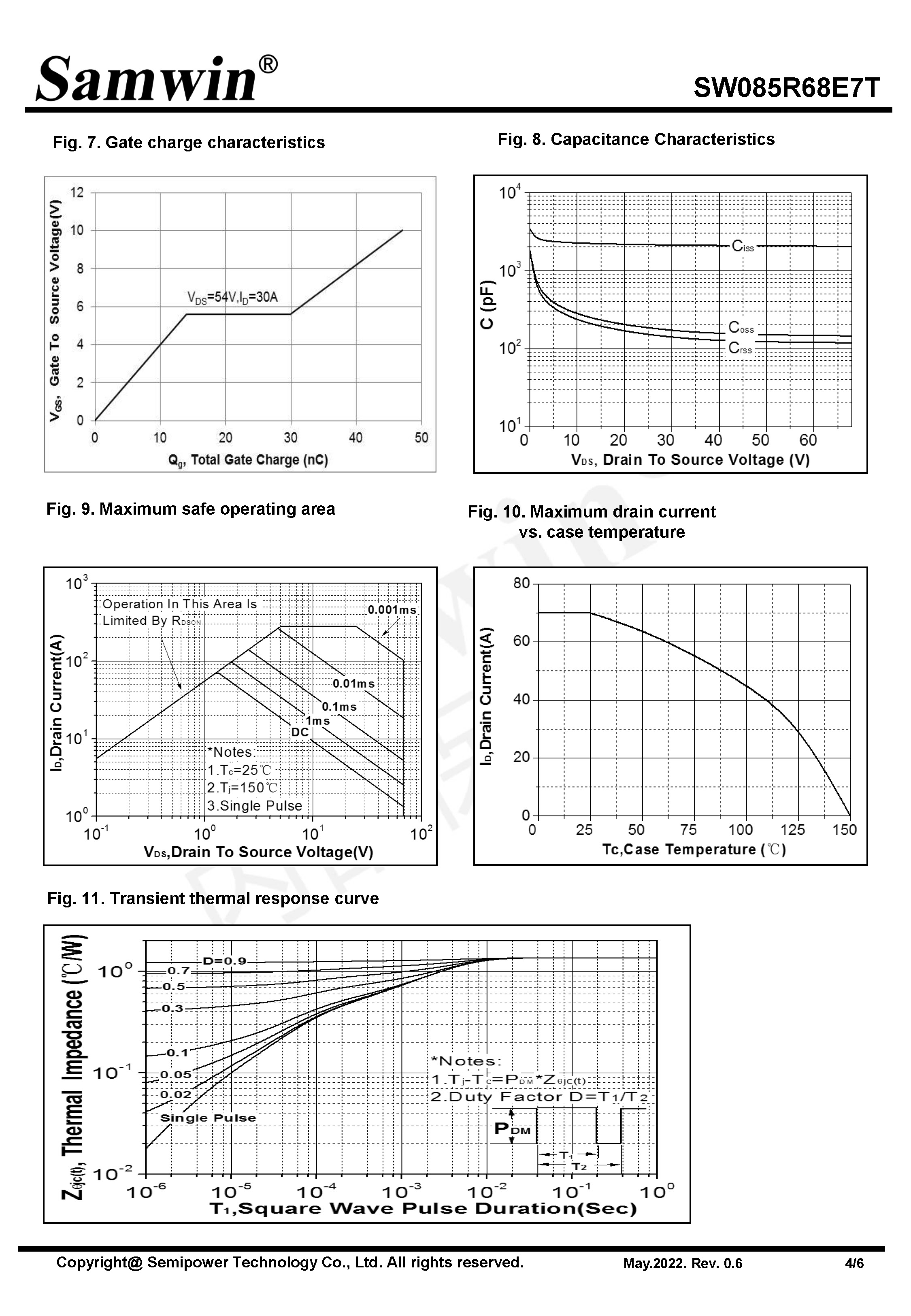 SAMWIN MOSFET