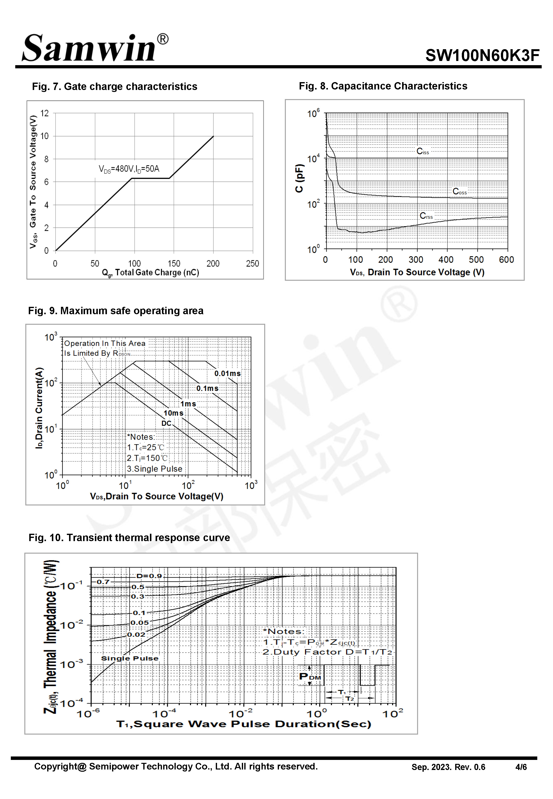 SAMWIN MOSFET