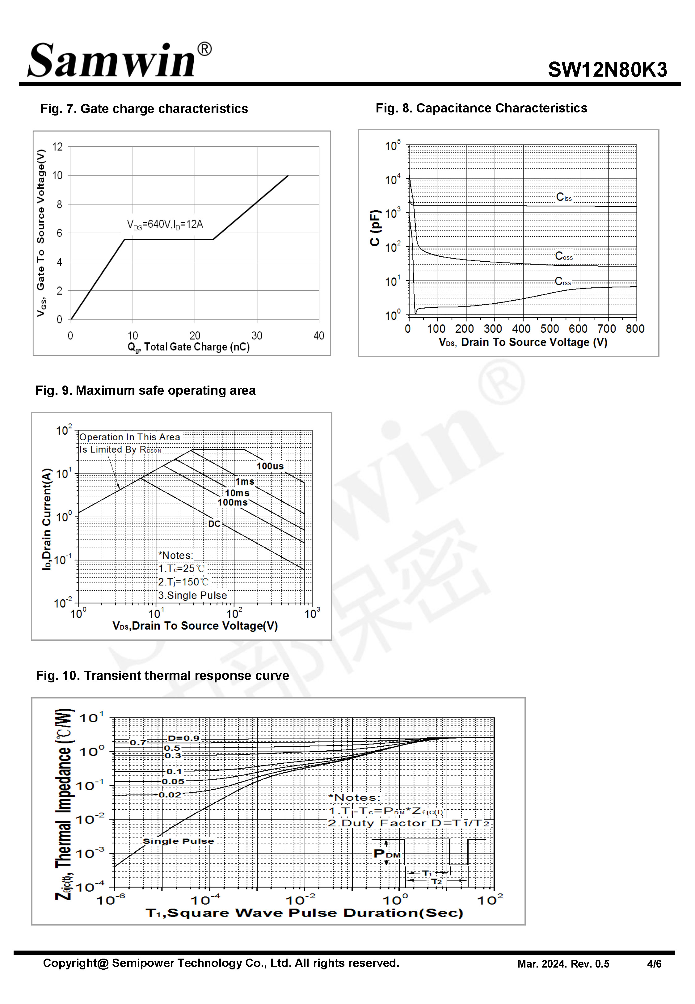 SAMWIN MOSFET