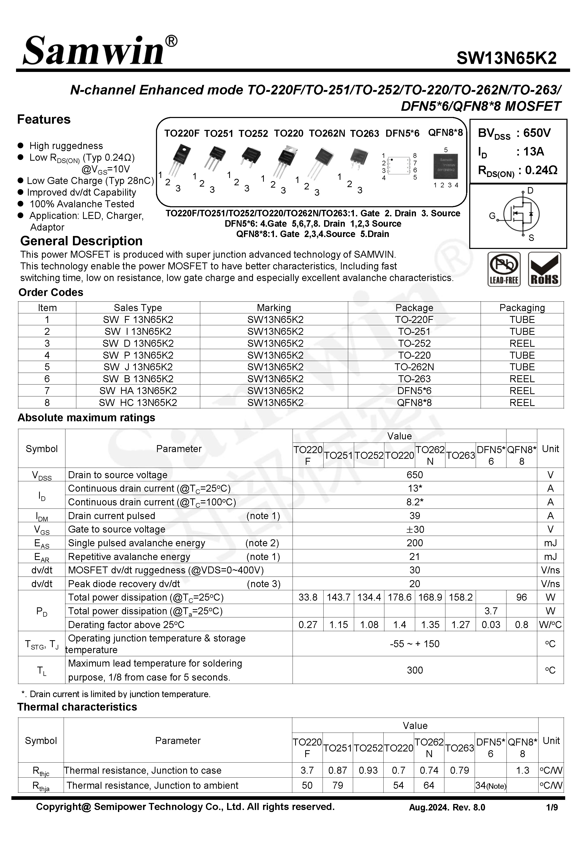 SAMWIN MOSFET