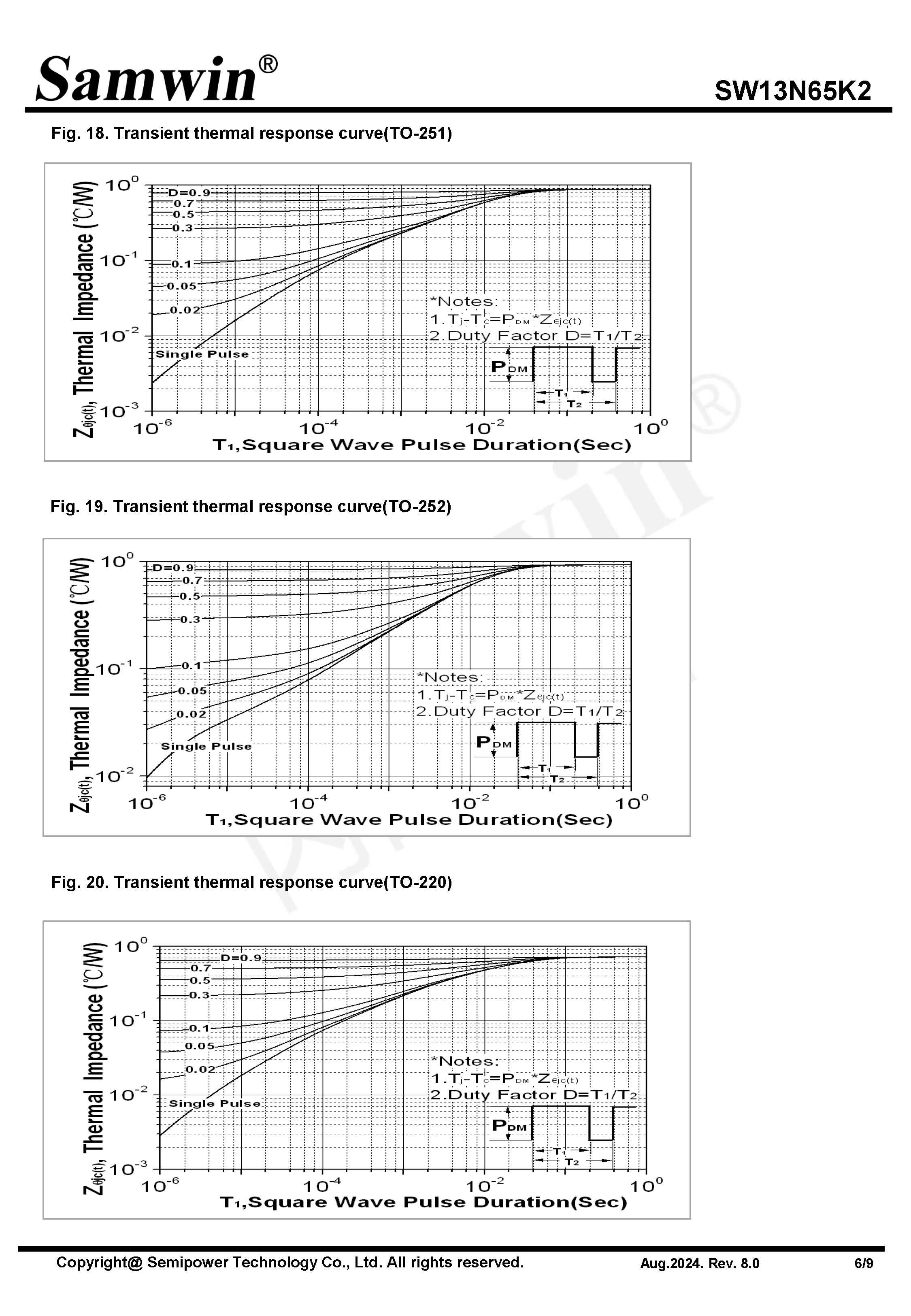 SAMWIN MOSFET