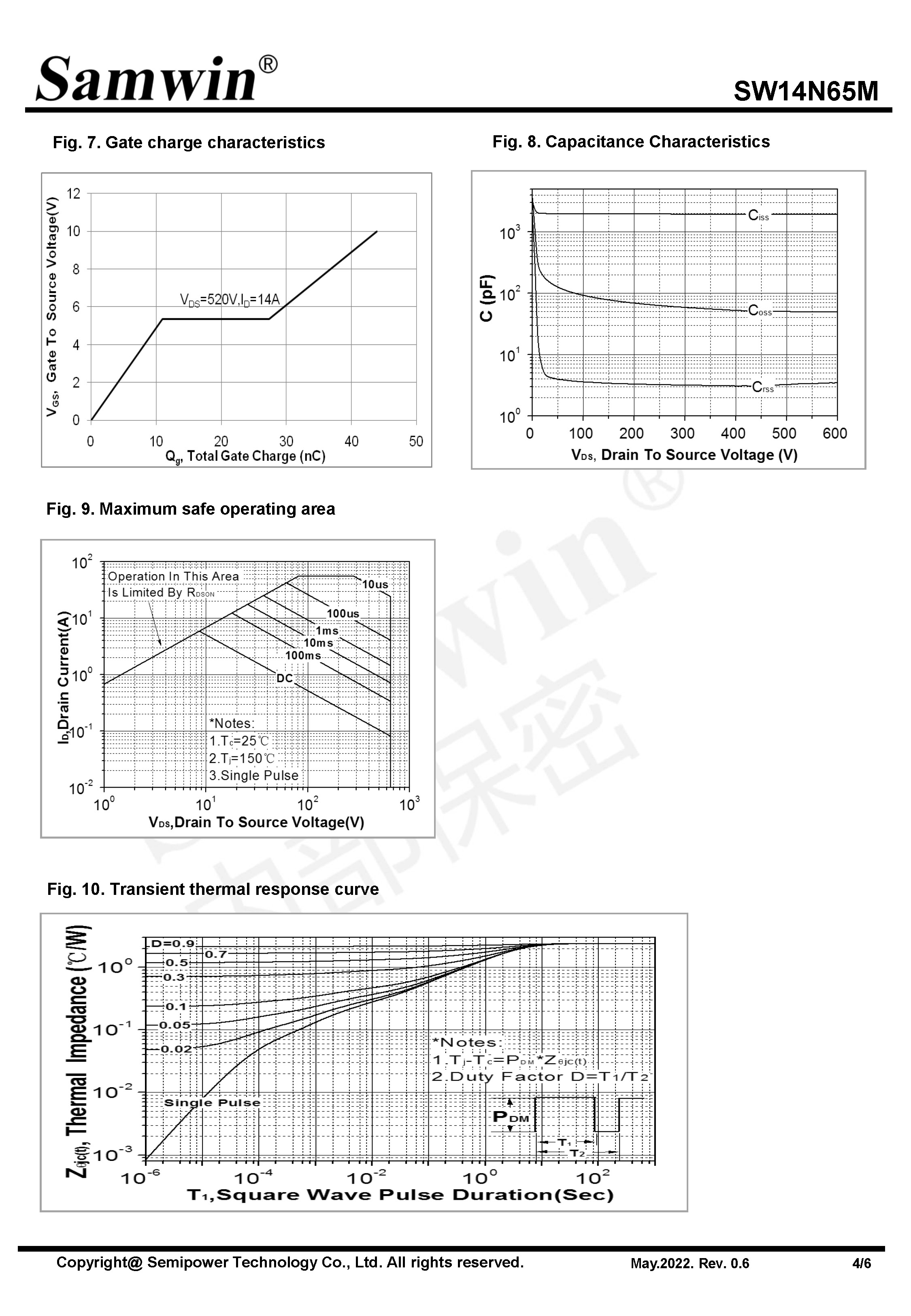 SAMWIN MOSFET