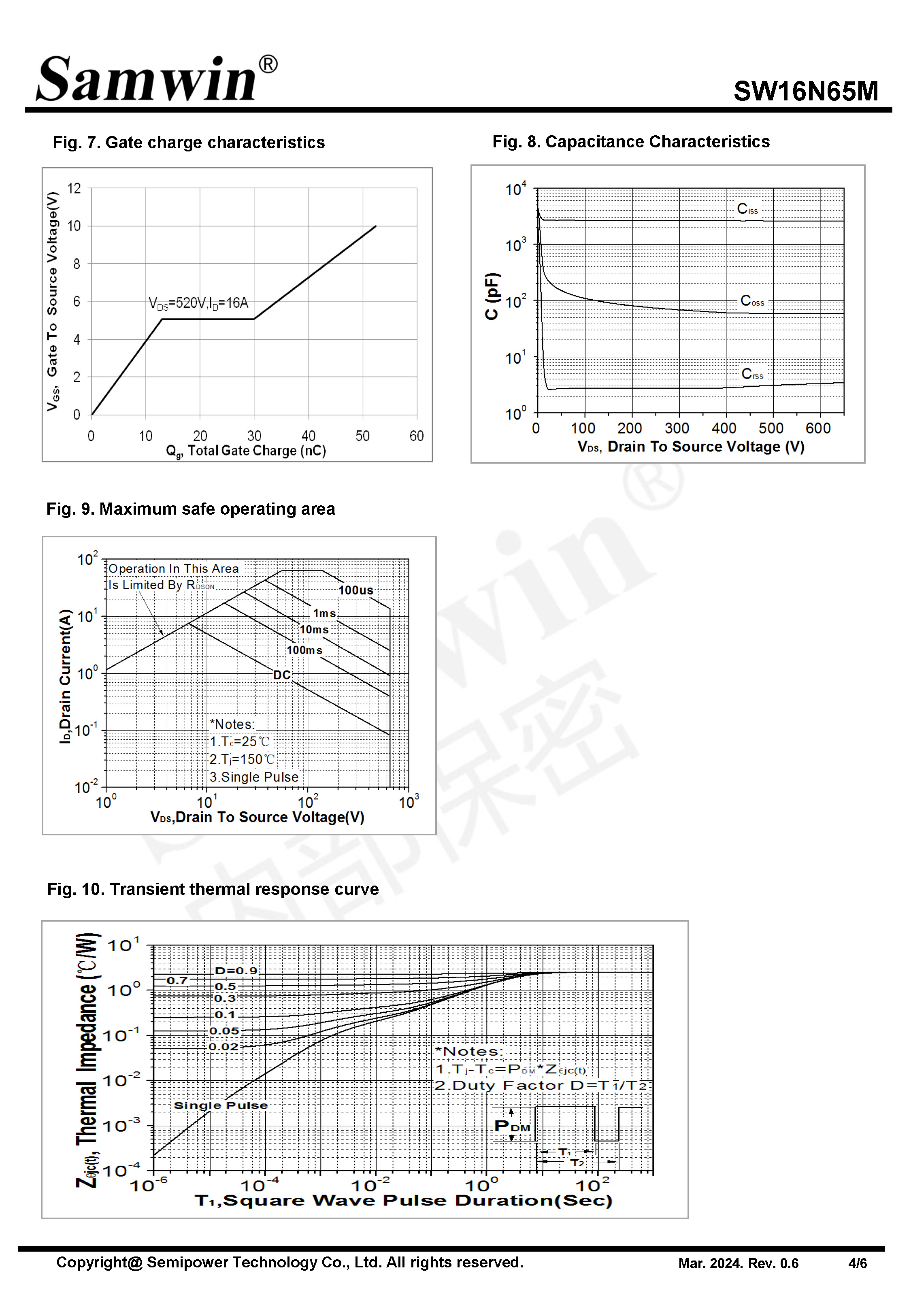 SAMWIN MOSFET
