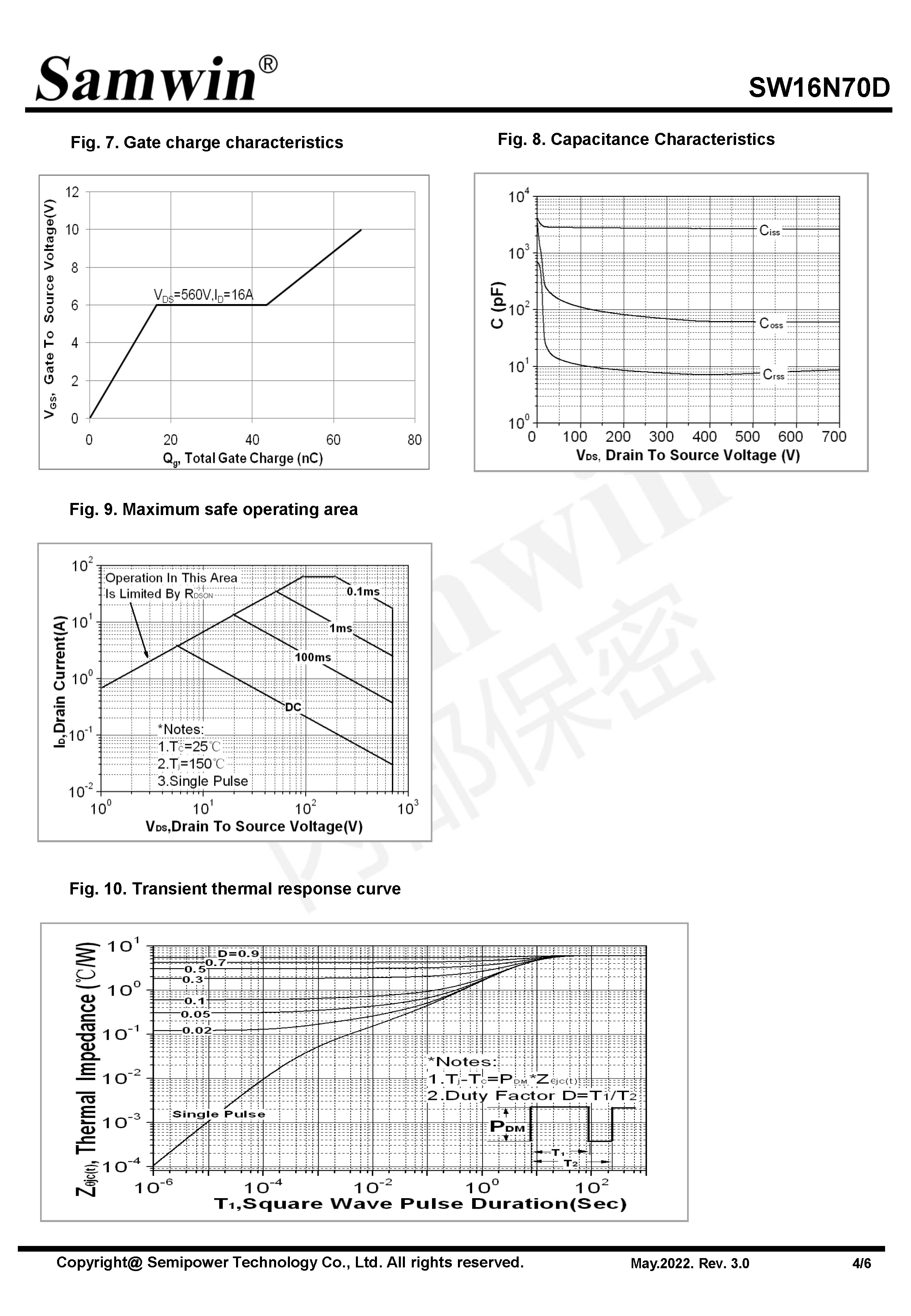 SAMWIN MOSFET
