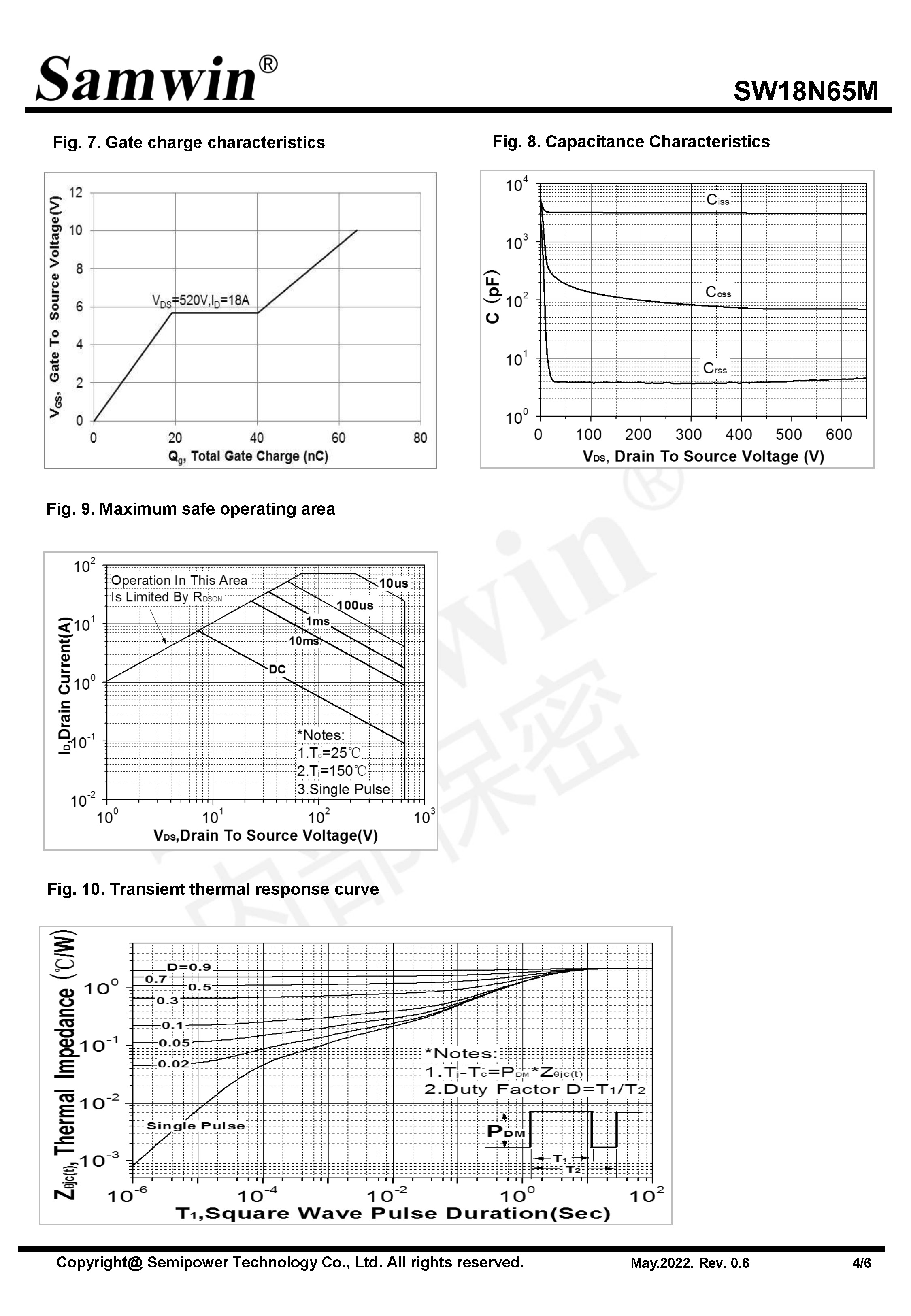 SAMWIN MOSFET