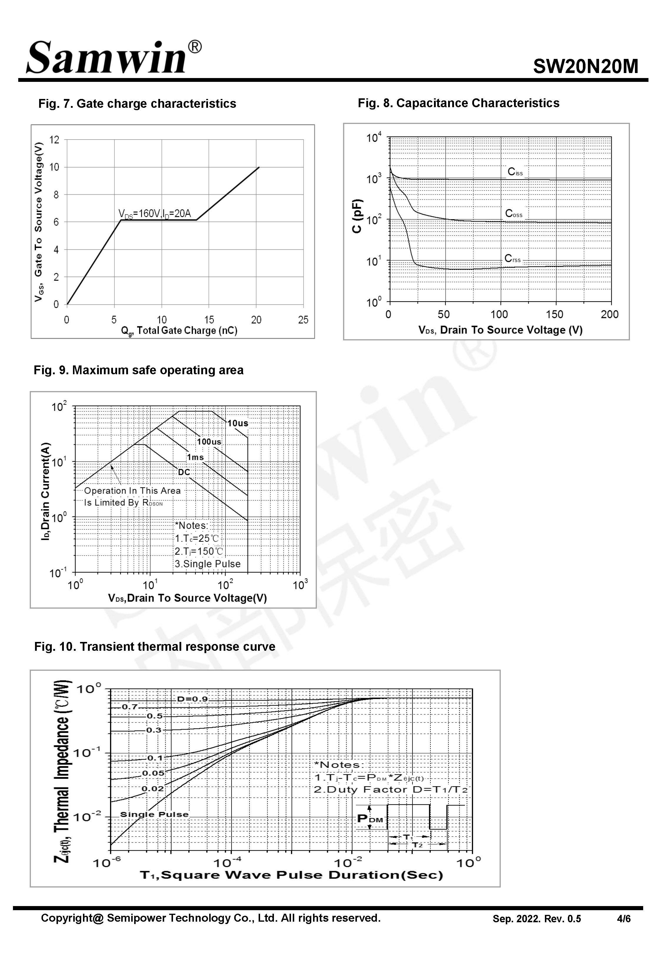 SAMWIN MOSFET