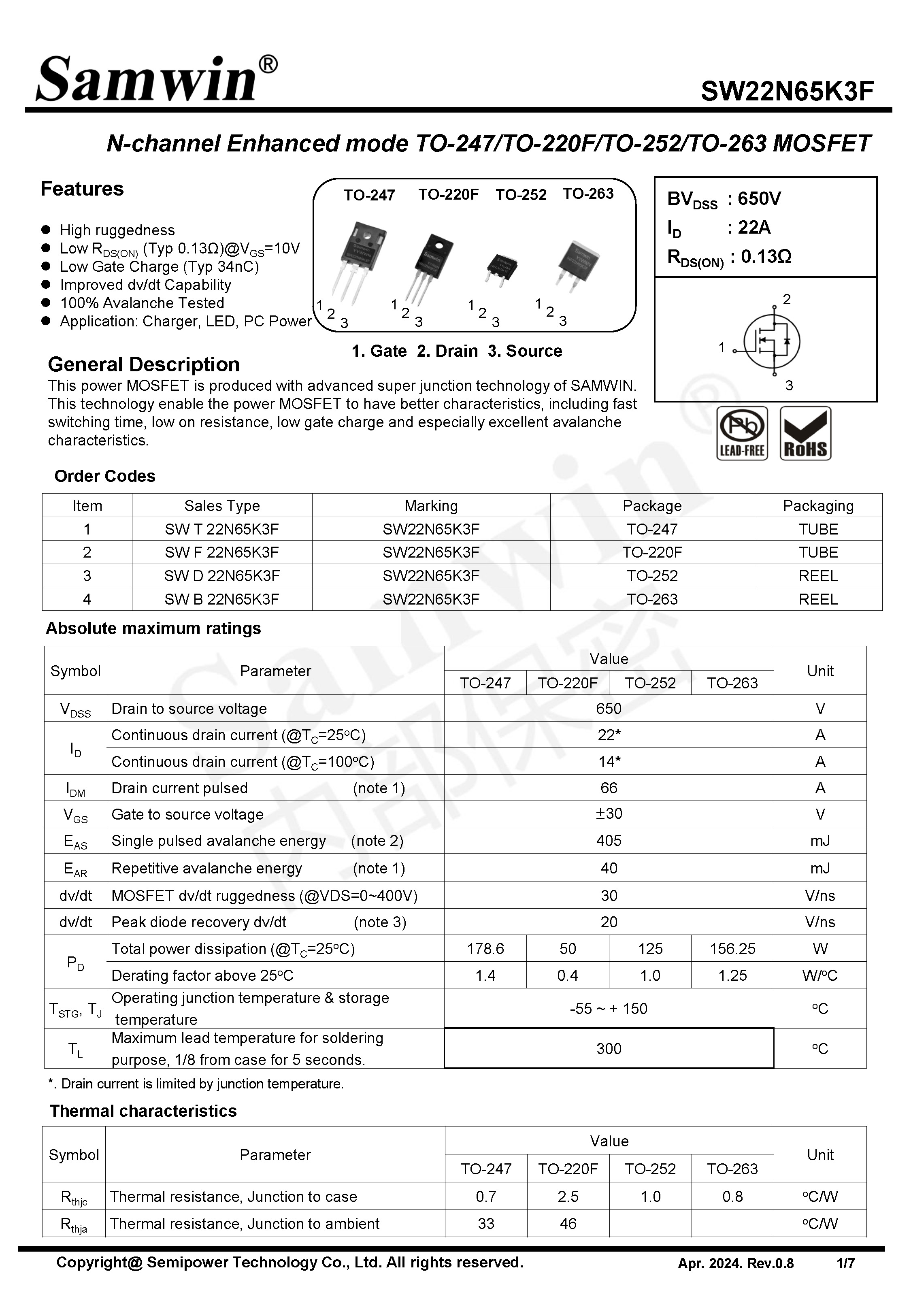 SAMWIN MOSFET