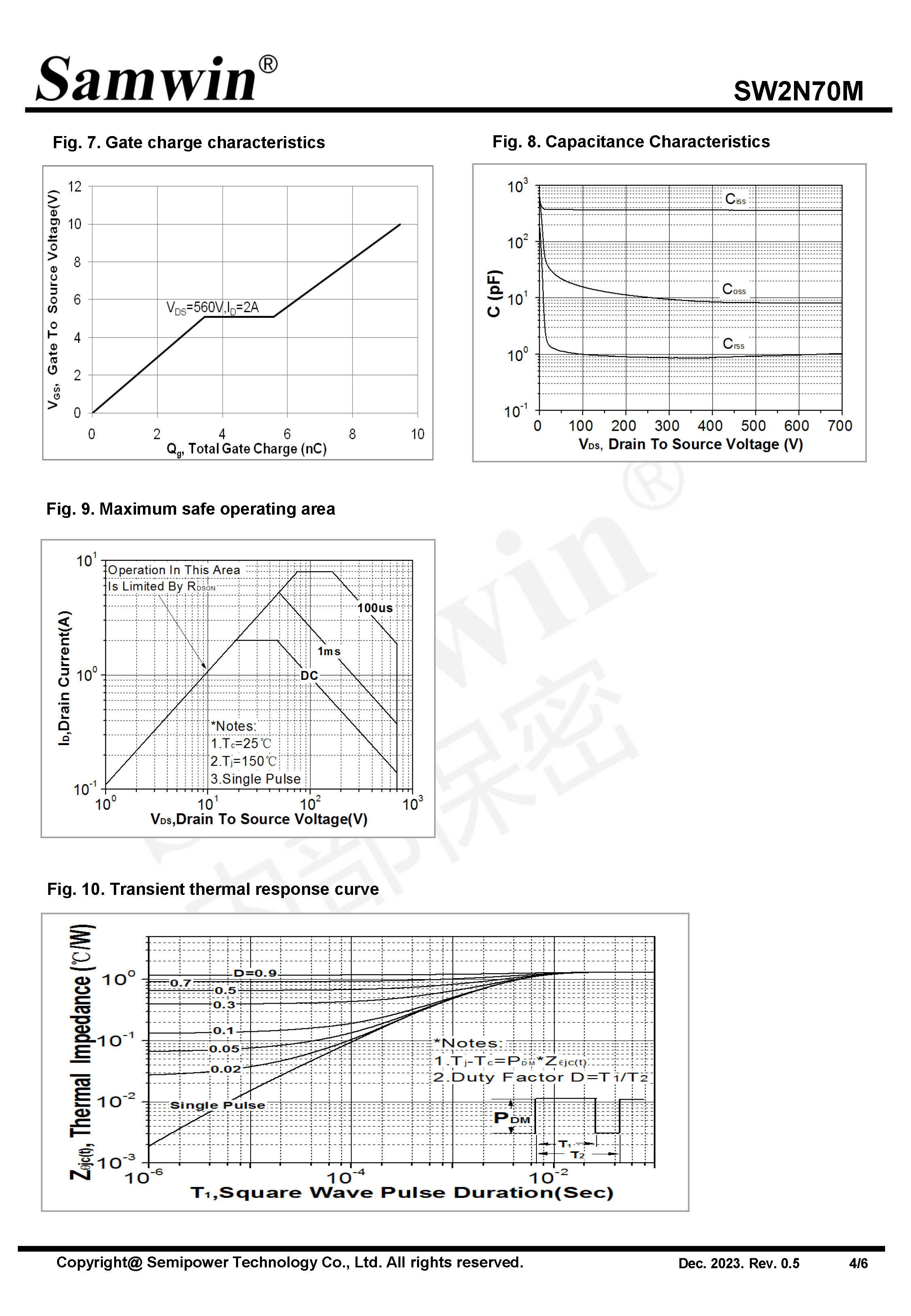 SAMWIN MOSFET