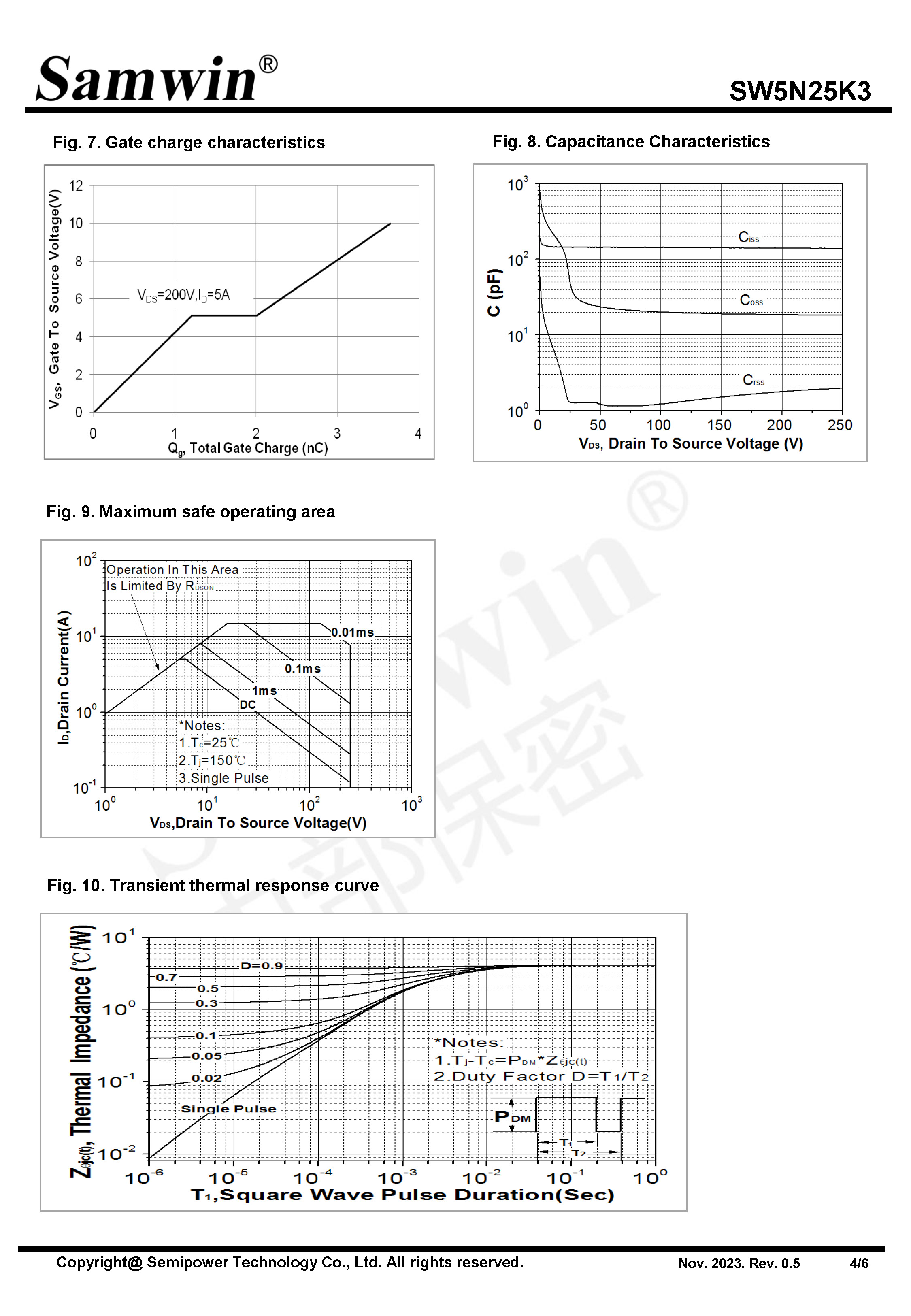 SAMWIN MOSFET