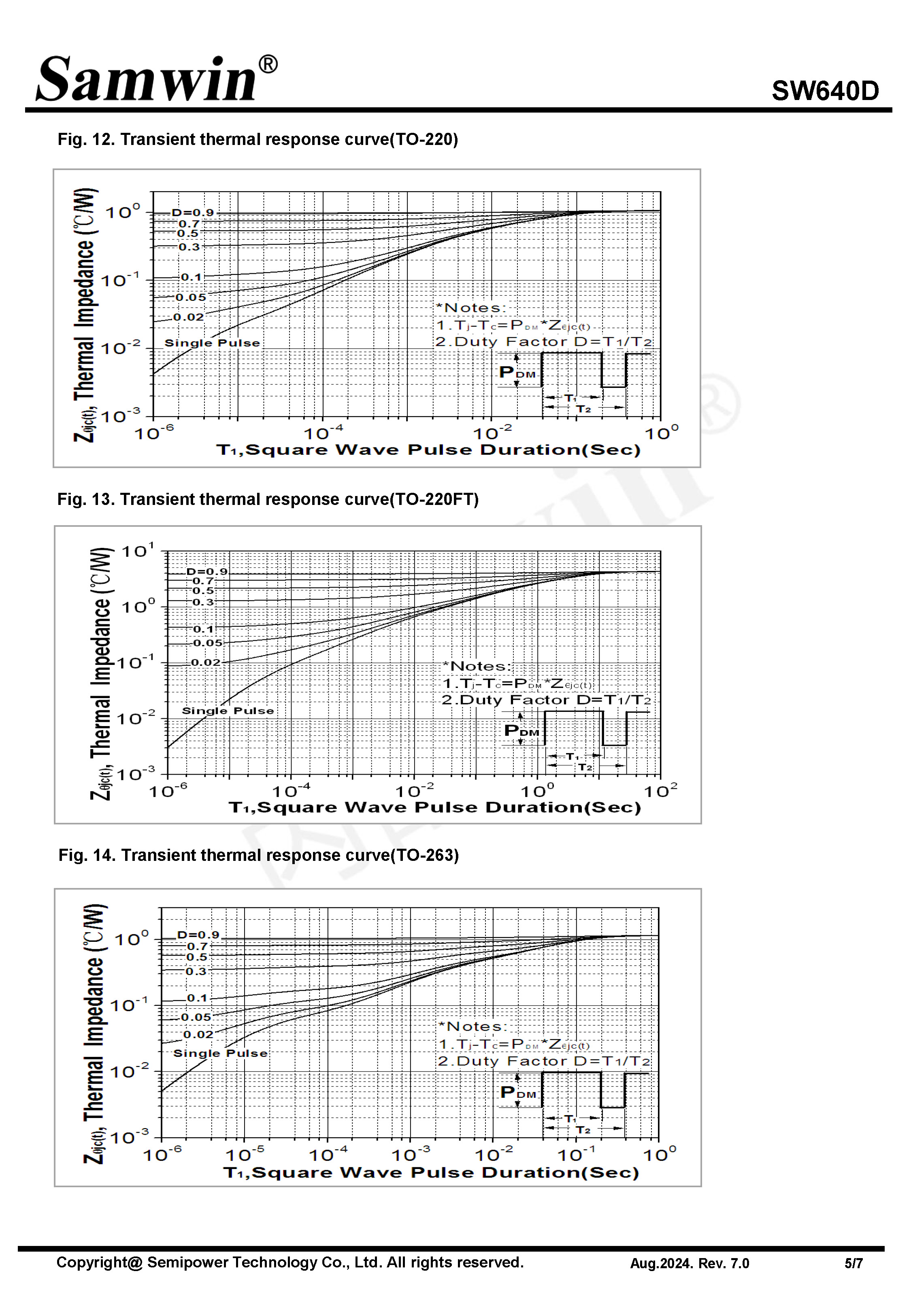 SAMWIN MOSFET