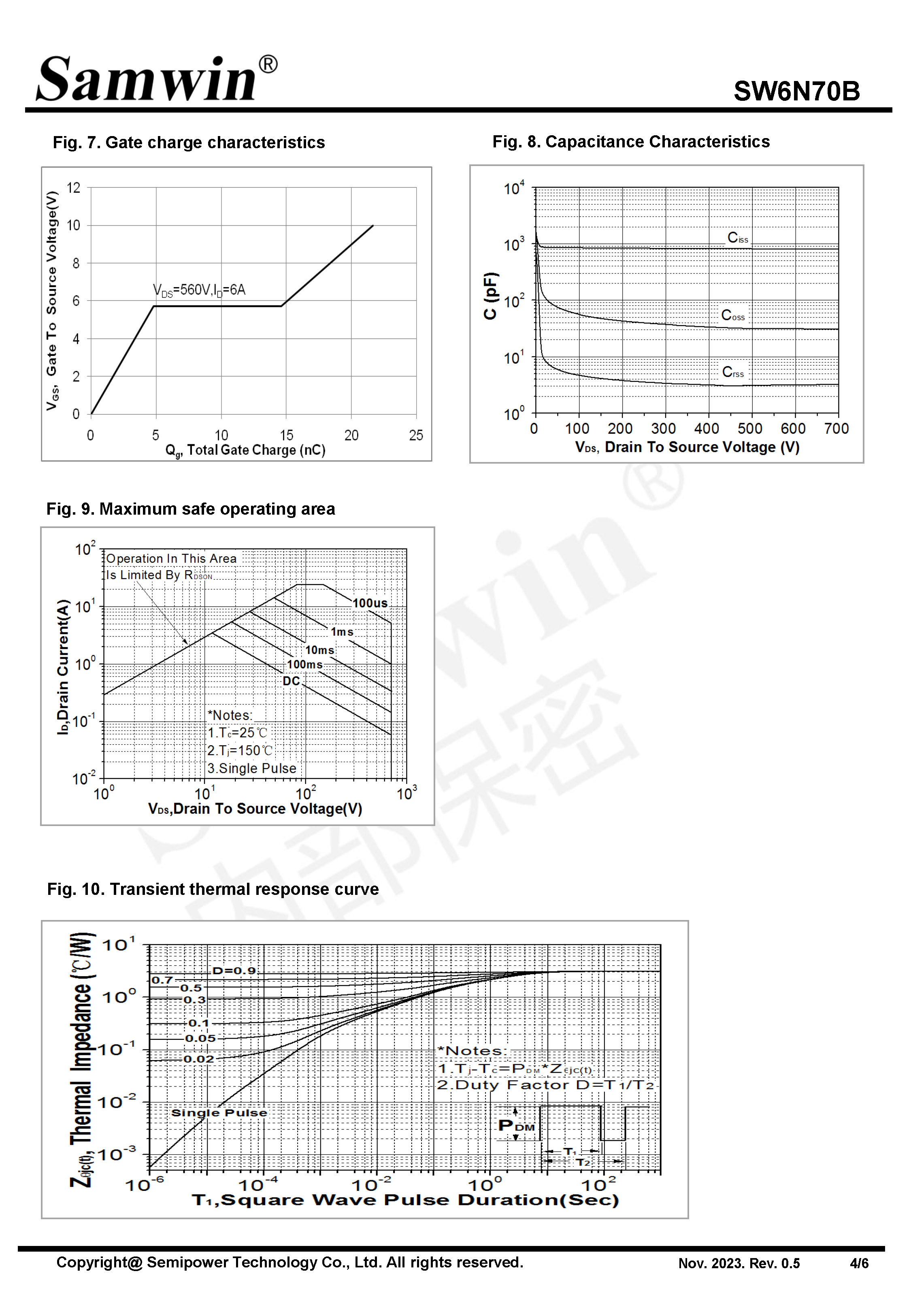 SAMWIN MOSFET