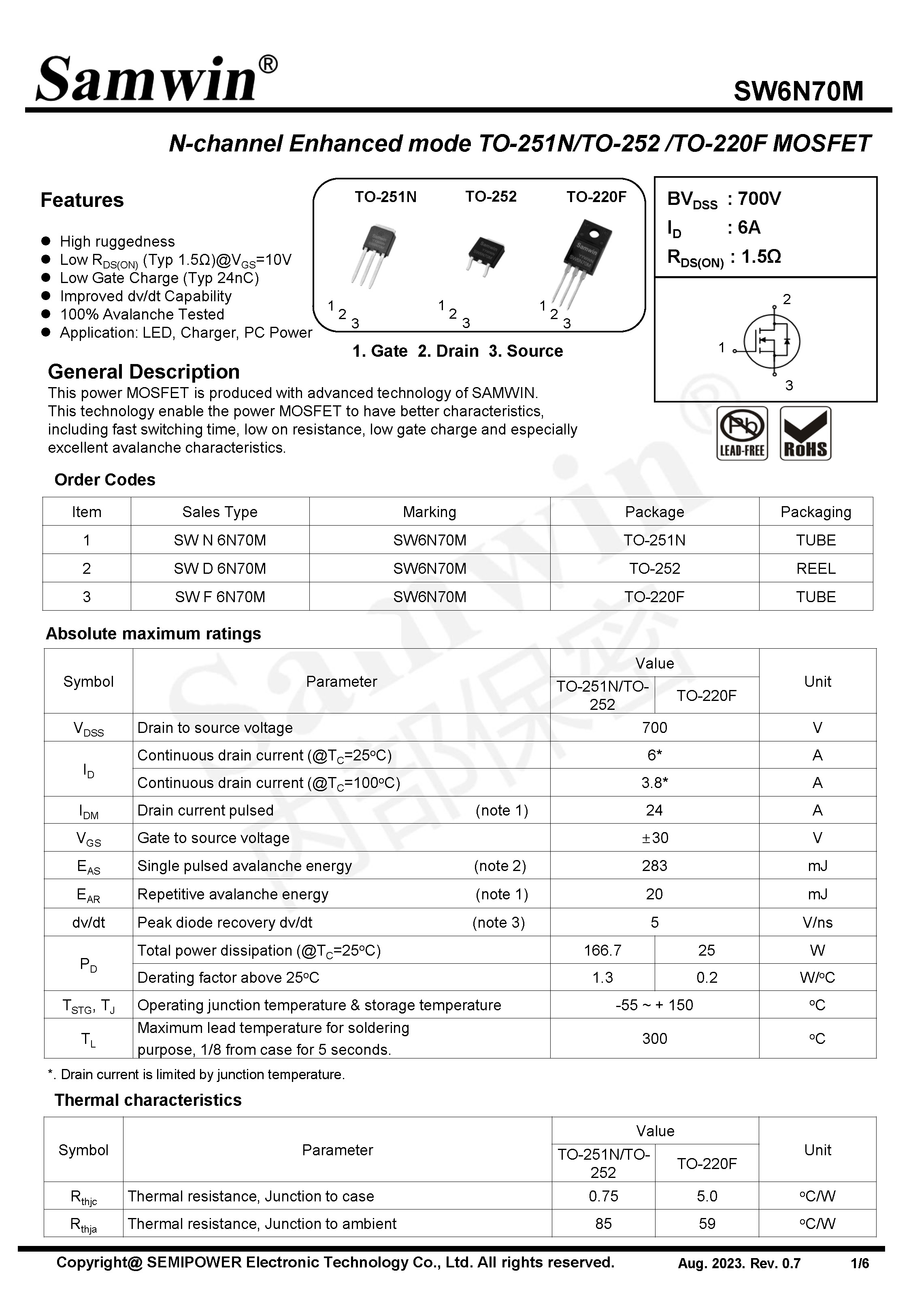 SAMWIN MOSFET