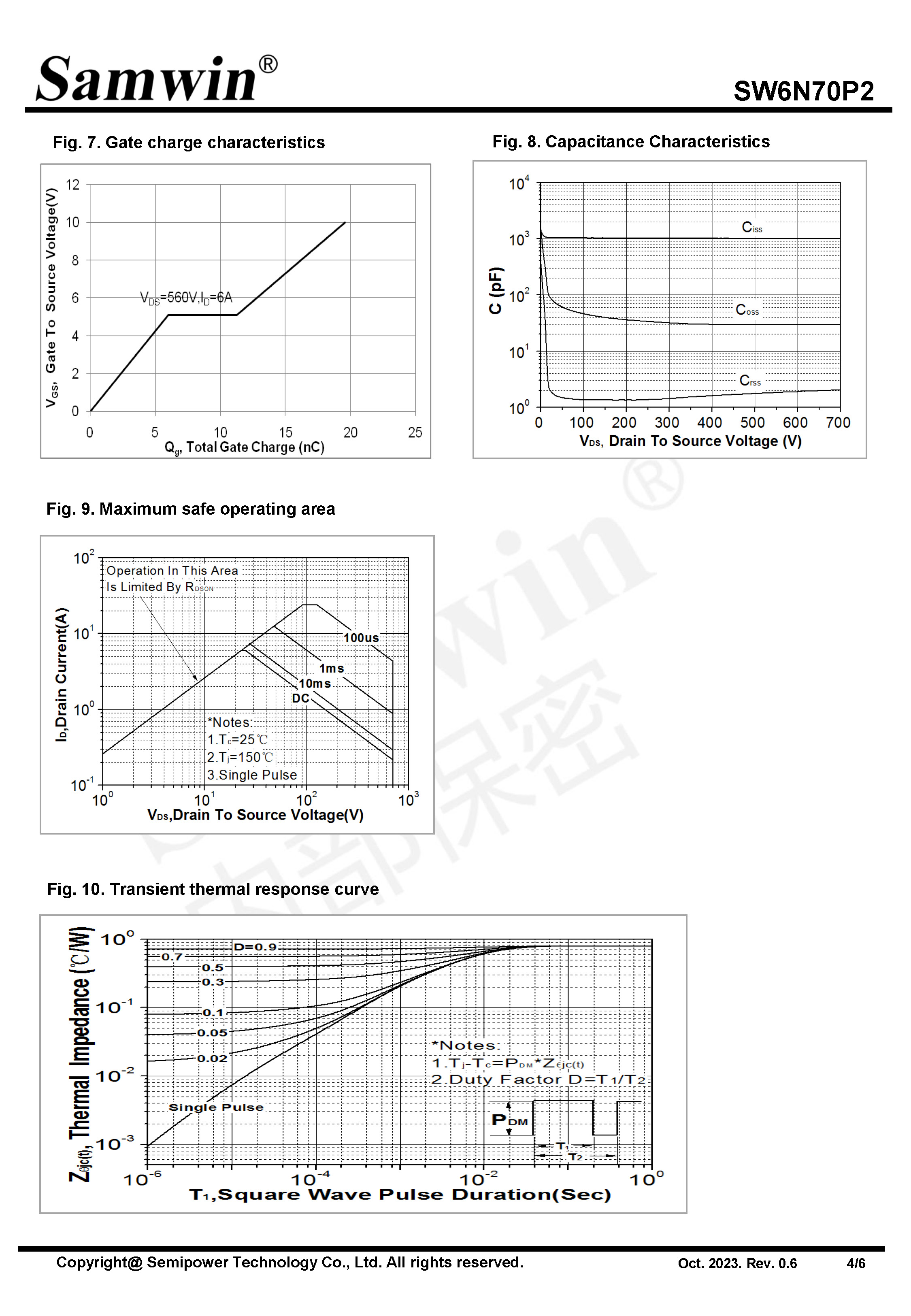 SAMWIN MOSFET