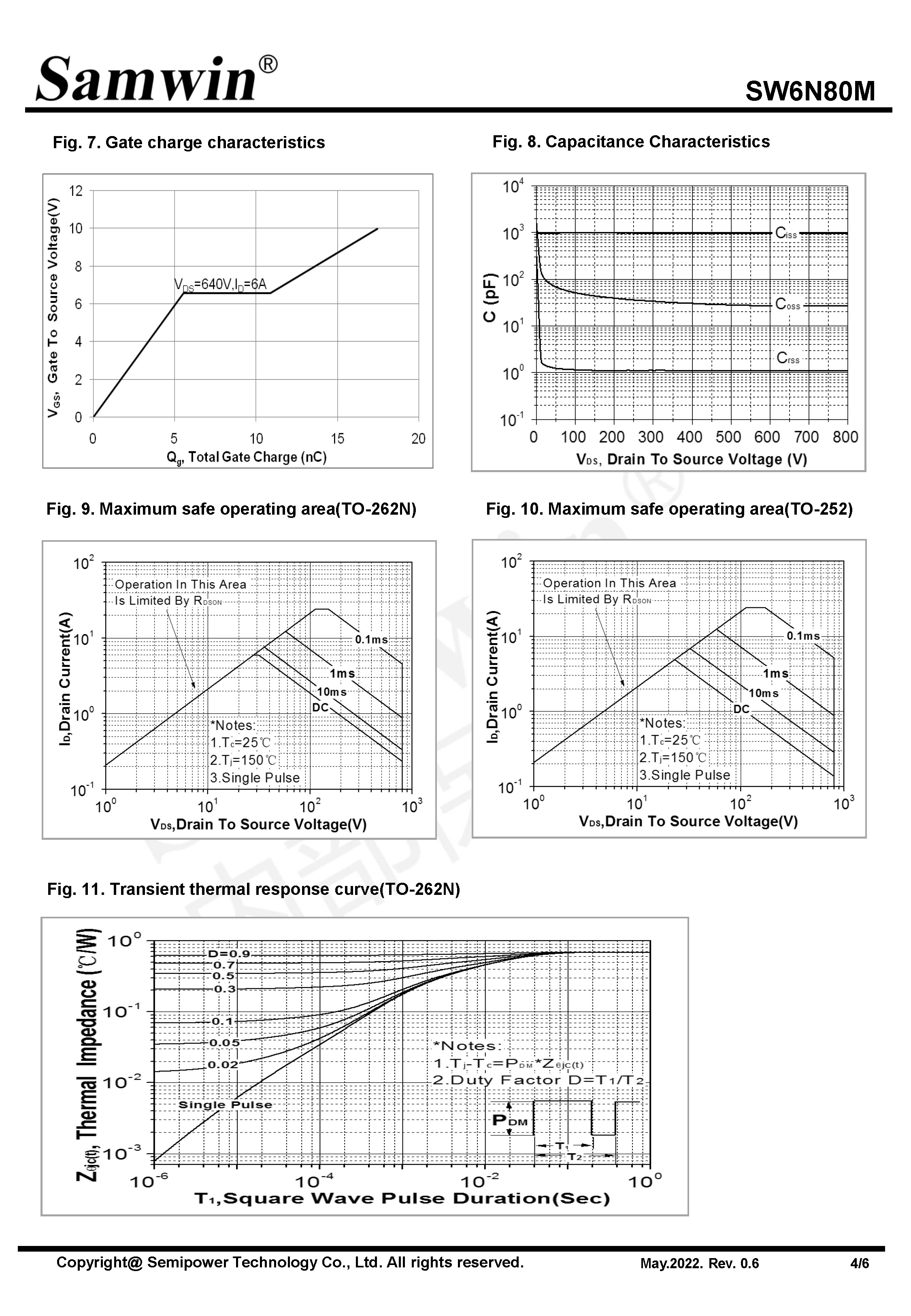SAMWIN MOSFET