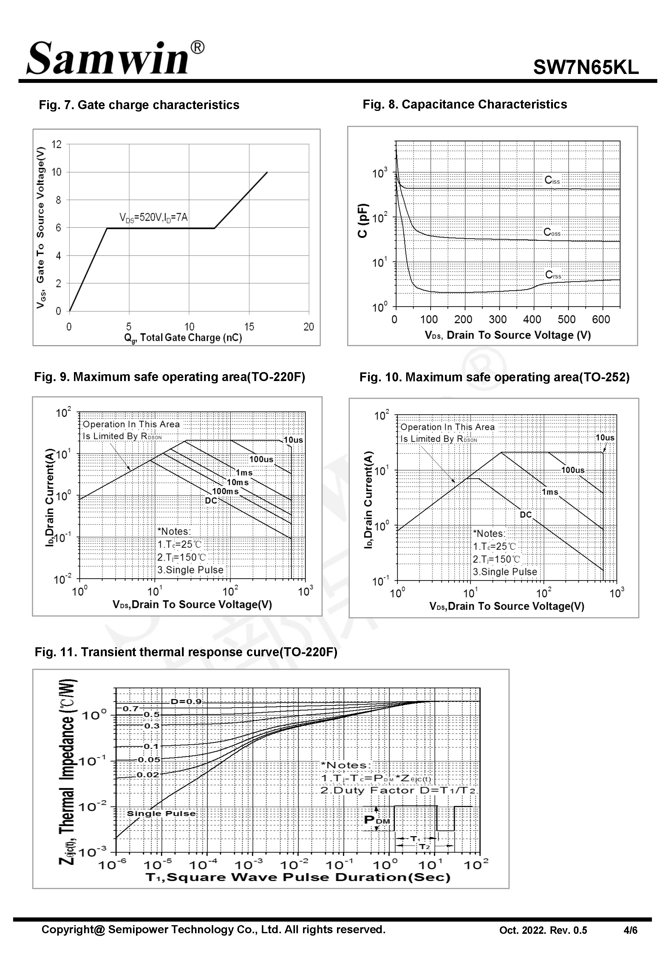 SAMWIN MOSFET