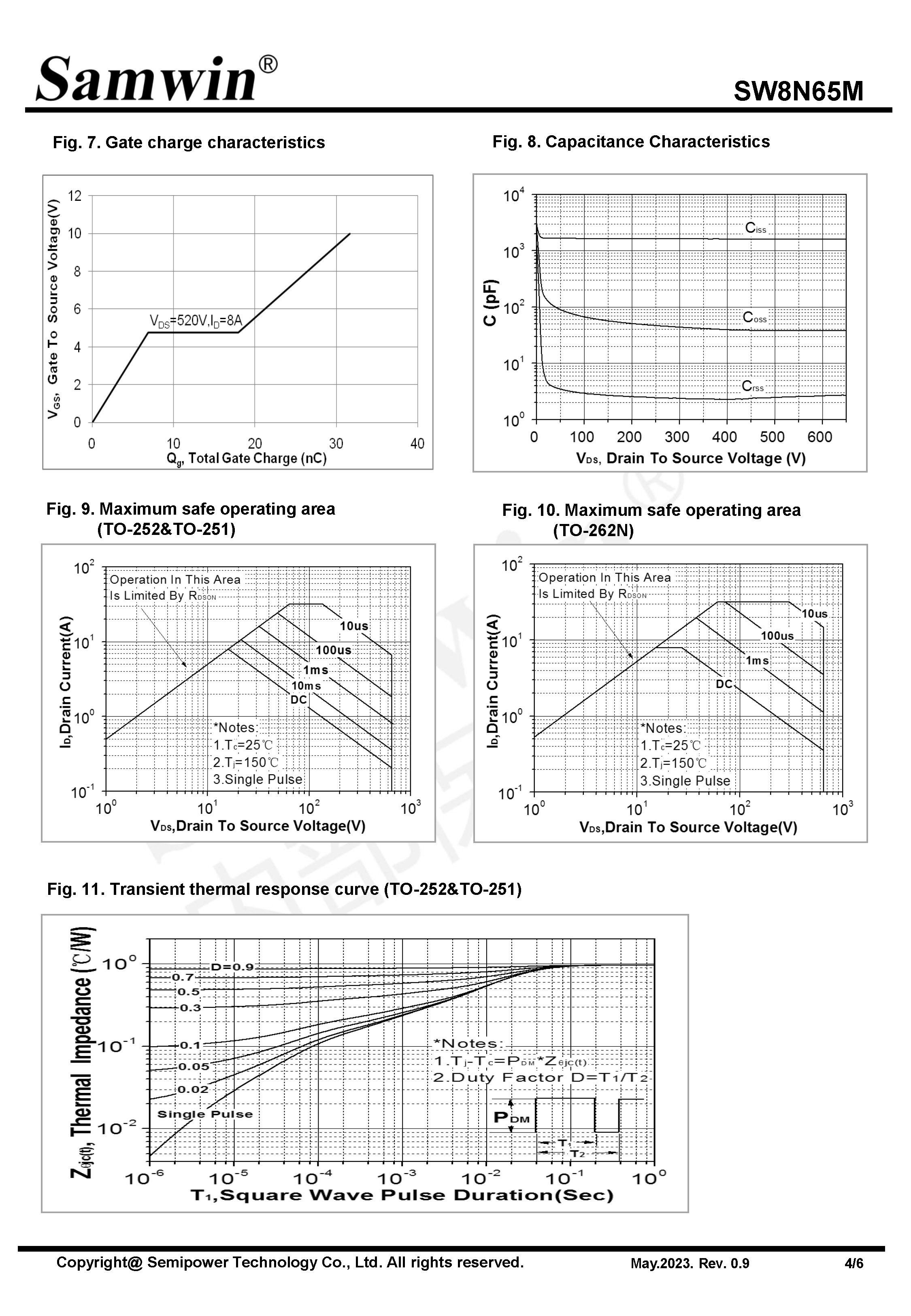 SAMWIN MOSFET
