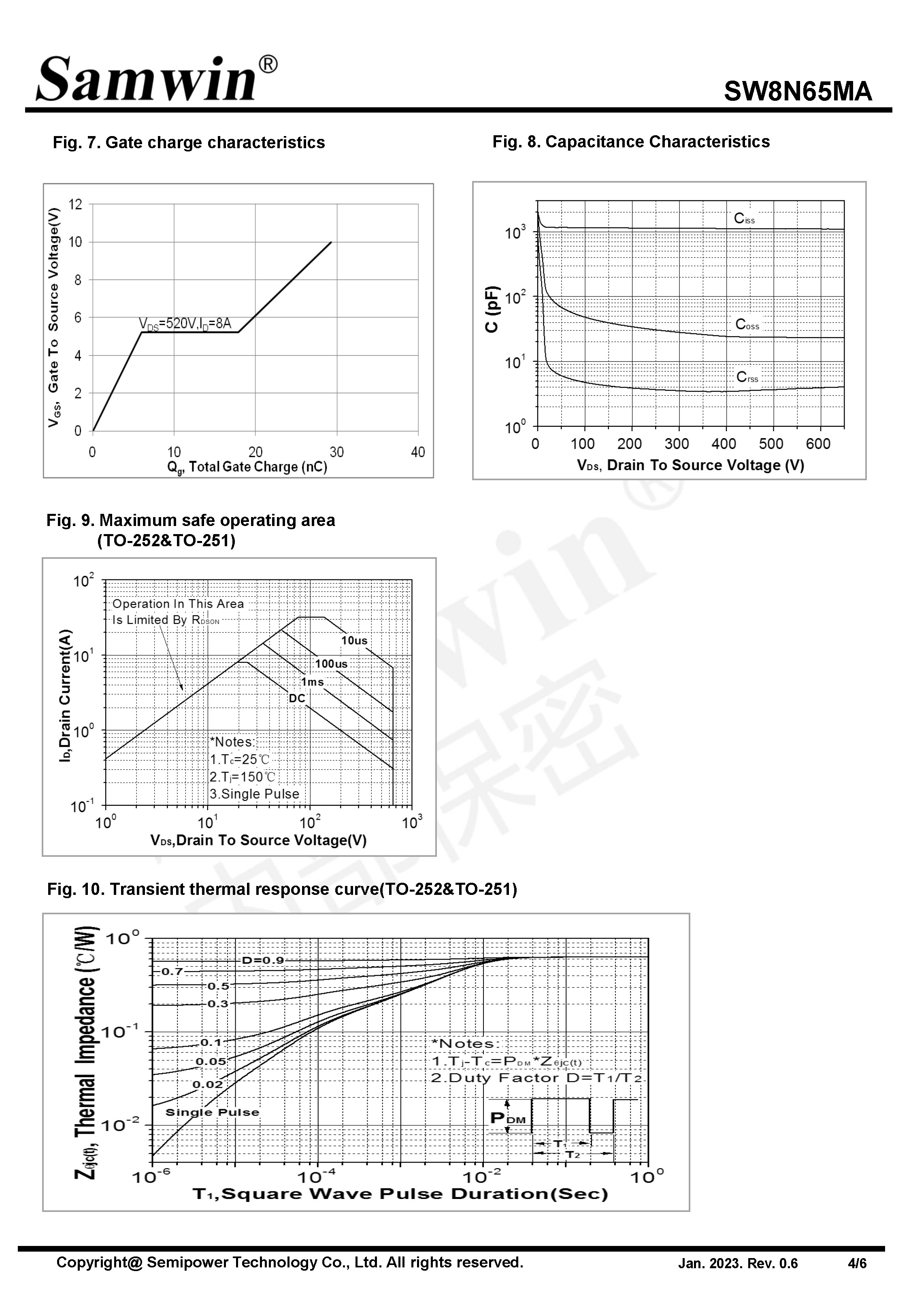 SAMWIN MOSFET