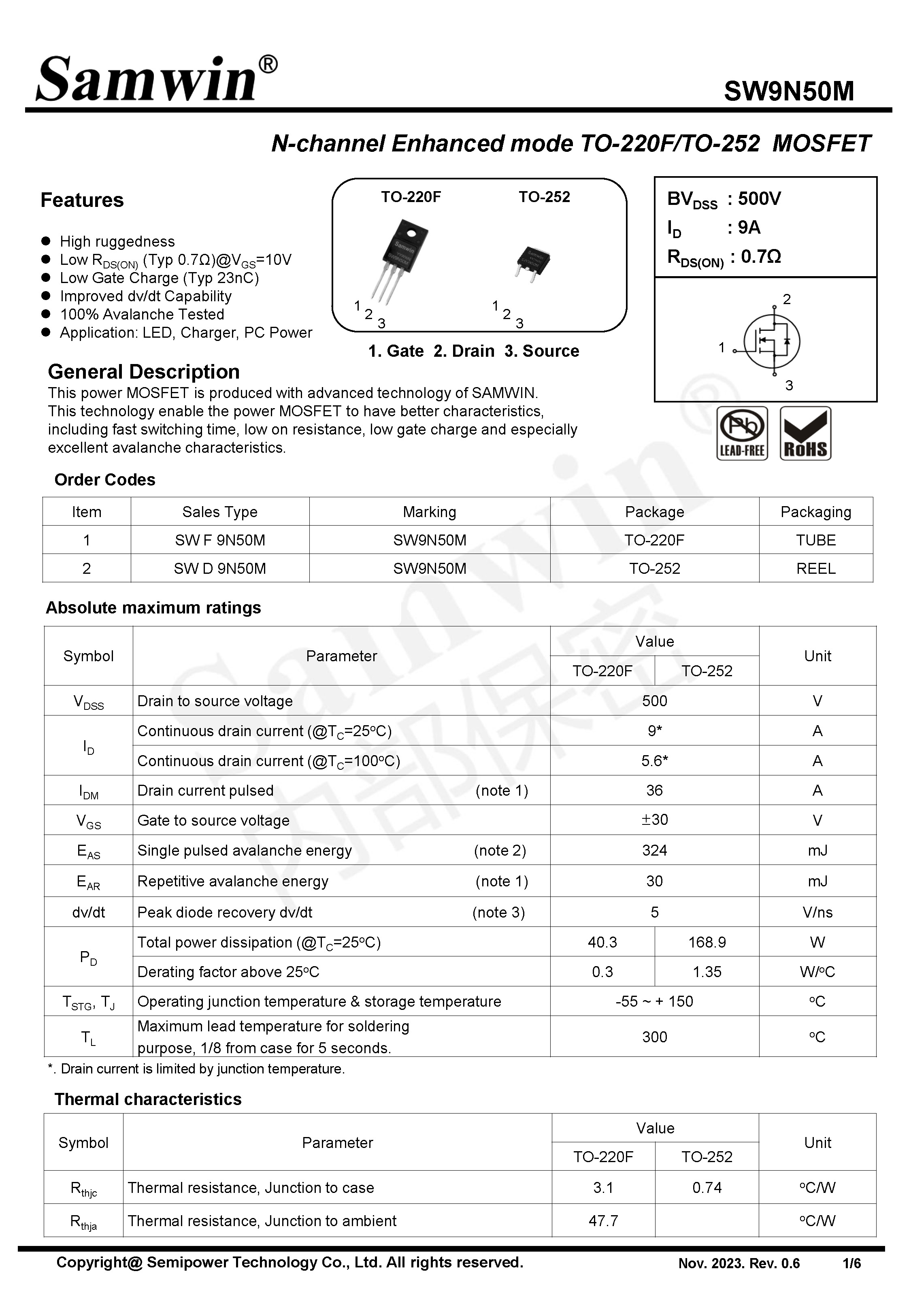 SAMWIN MOSFET