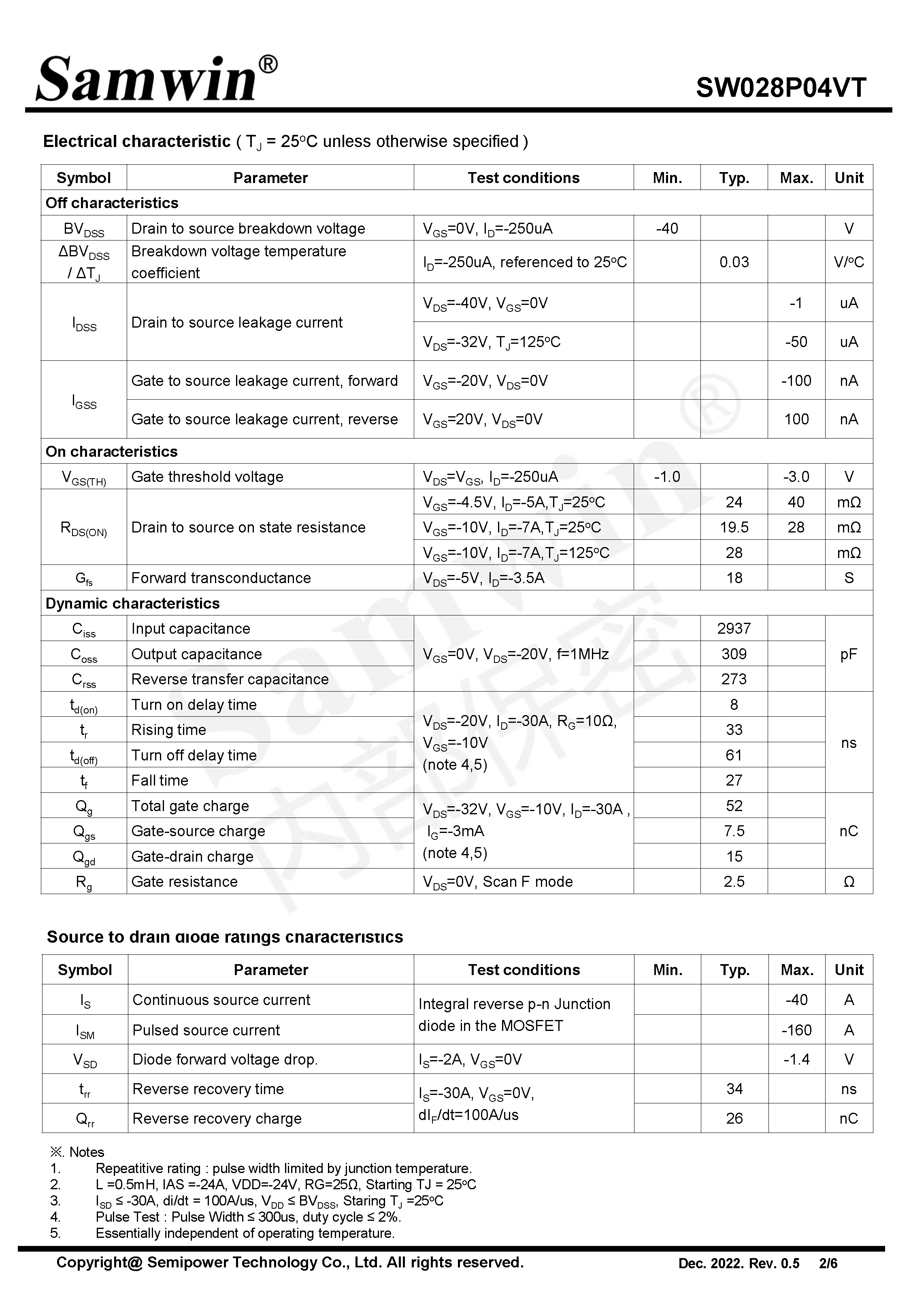芯派科技股份有限公司-MOSFET