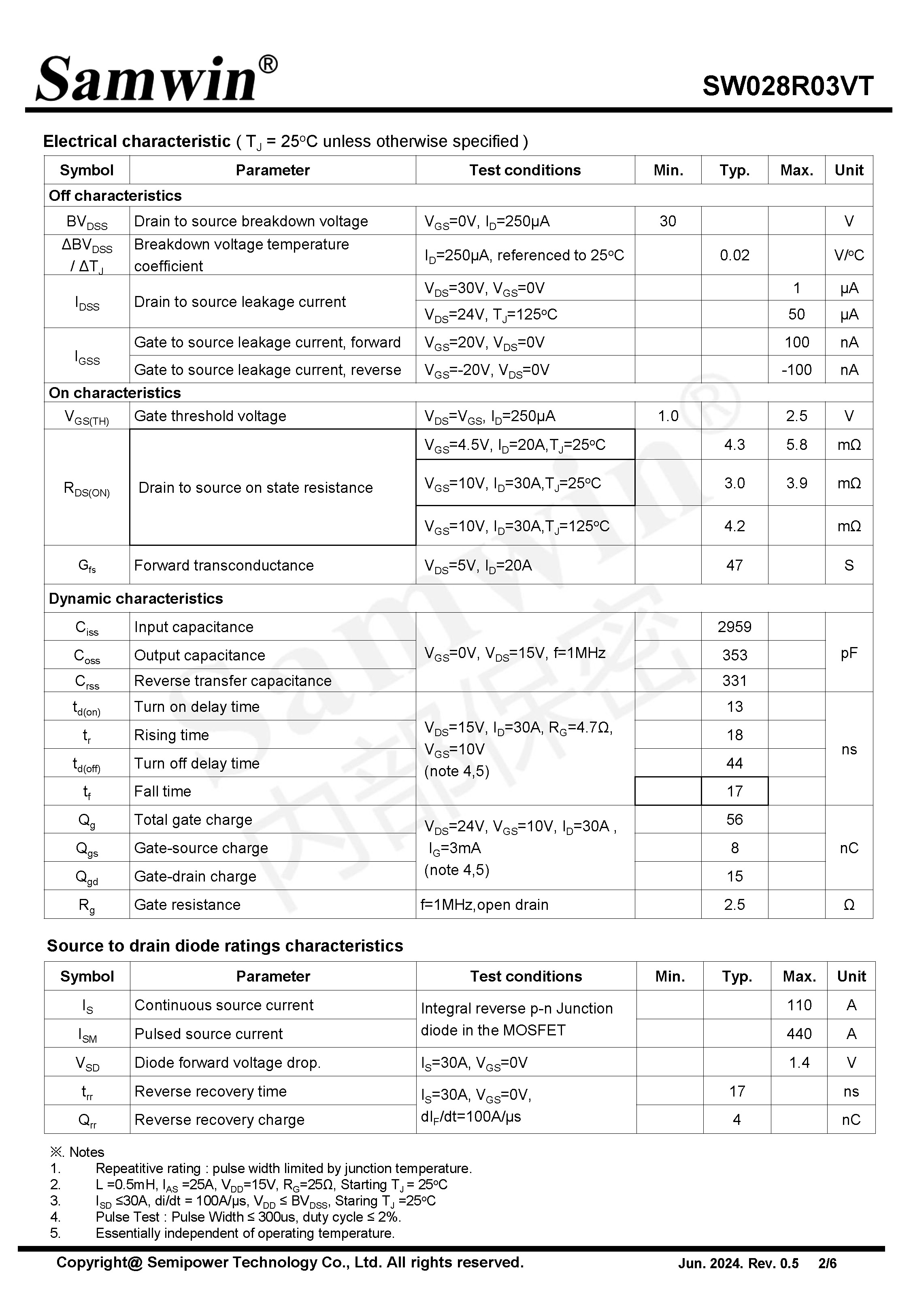 芯派科技股份有限公司-MOSFET